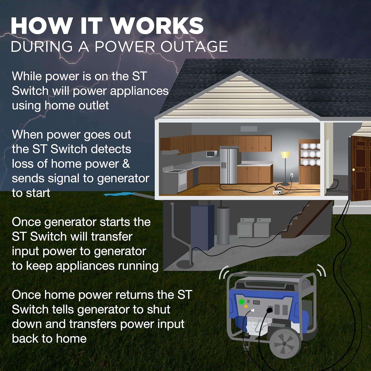 image:imageWestinghouse Outdoor Power Equipment ST Switch with Smart Portable Automatic Transfer Technology Home Standby Alternative For Sump Pumps Refrigerators and More Black and White