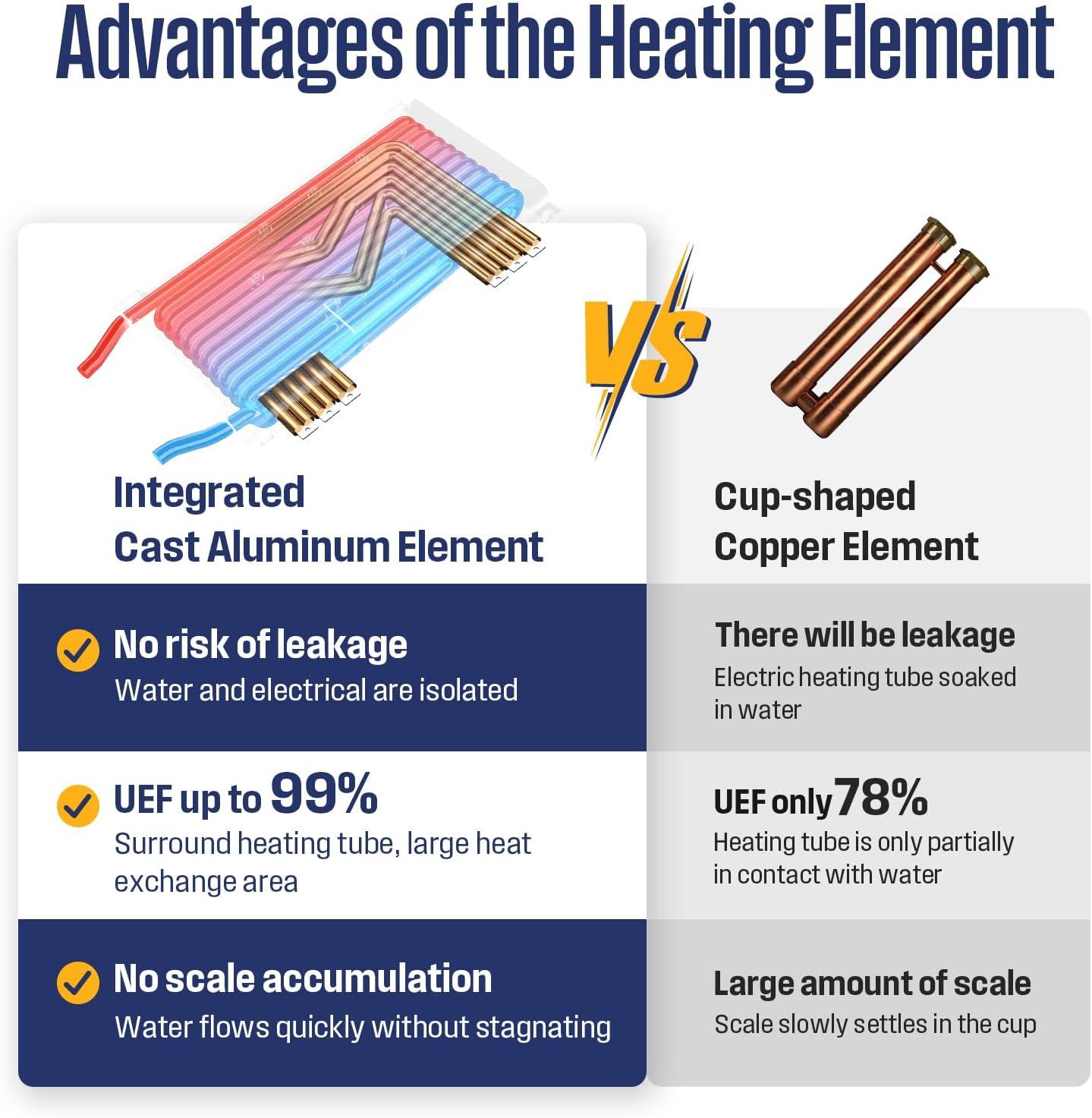 image:imageWestinghouse 27k 240V Electric Tankless Water Heater Instant Hot Water Heater On Demand Hot Water Smart WiFi Control Works with Alexa amp Google Home APOLO27k11kWAPOLO 20