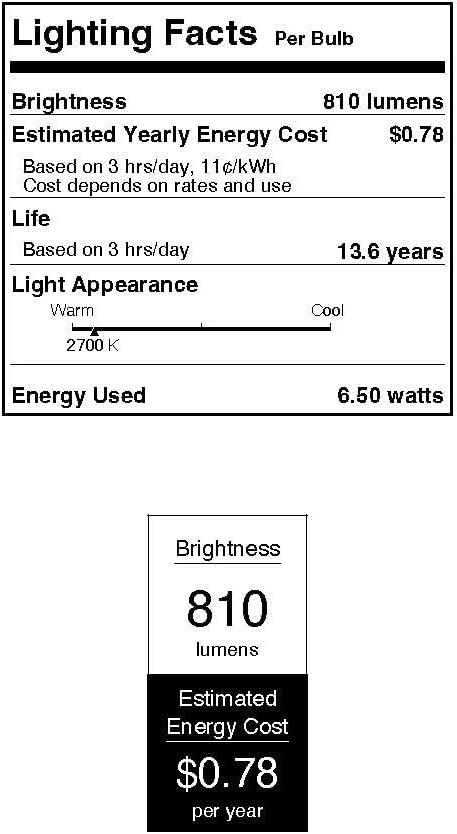 image:imageWestinghouse 6132900 Iron Hill VintageStyle Two Light LED Indoor Wall Fixture Oil Rubbed Bronze Finish with HighlightsOil Rubbed Bronze with bulbs