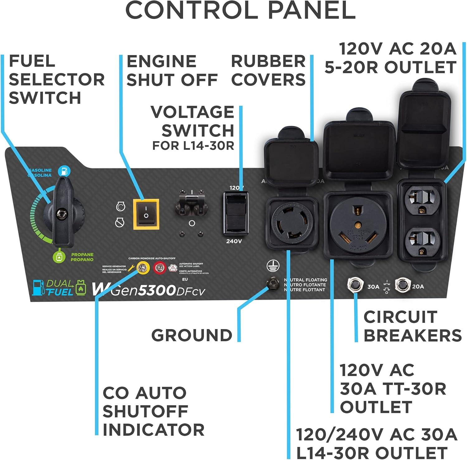 image:imageWestinghouse 6600 Peak Watt Home Backup Portable Generator Transfer Switch Ready 30A Outlet RV Ready 30A Outlet Gas Powered CO Sensor6500 Watts Dual Fuel