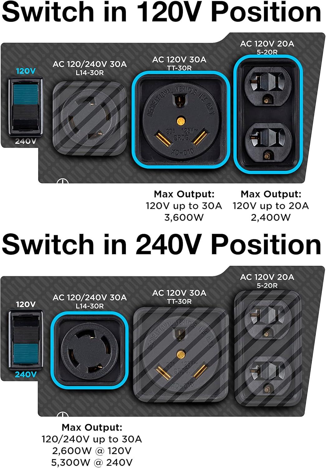 image:imageWestinghouse 6600 Peak Watt Home Backup Portable Generator Transfer Switch Ready 30A Outlet RV Ready 30A Outlet Gas Powered CO Sensor6600 Watts Gas Only Remote Start