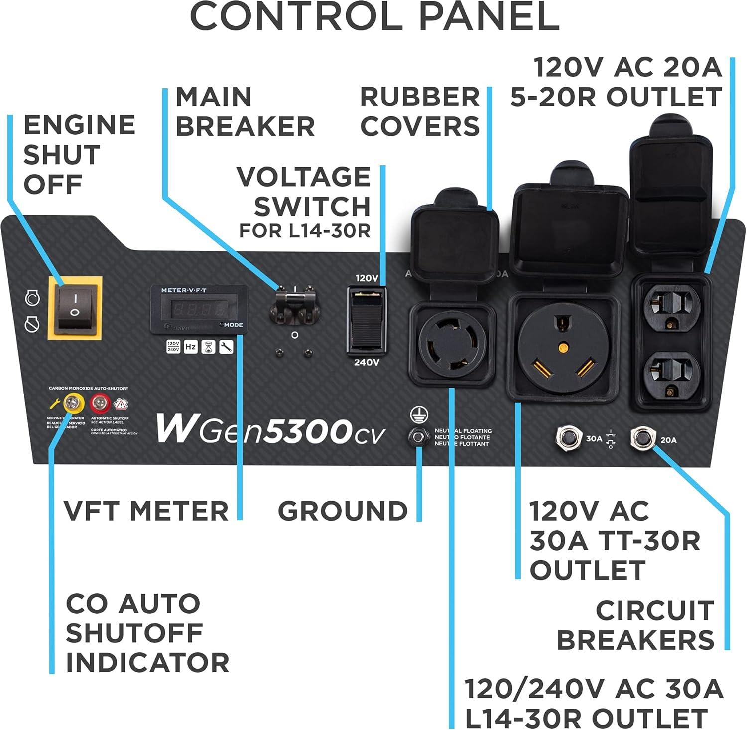 image:imageWestinghouse 6600 Peak Watt Home Backup Portable Generator Transfer Switch Ready 30A Outlet RV Ready 30A Outlet Gas Powered CO Sensor6600 Watts Gas Only