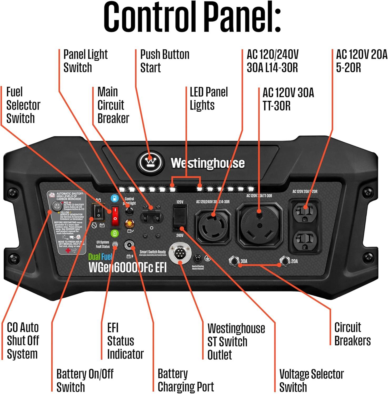 image:imageWestinghouse 7500 Peak Watt EFI Dual Fuel Home Backup Portable Generator Remote Electric Start Transfer Switch Ready Gas and Propane Powered CO Sensor CARB Compliant7500 Watts Dual Fuel EFI