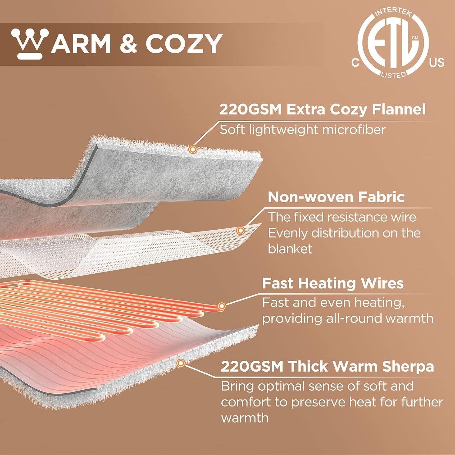 image:imageWestinghouse Heated Throw Blanket Soft Flannel to Sherpa Electric Throw with 6 Heating Levels 210 Hours Time Settings Fast Heating Machine Washable 50x60 Inch Light GreyCharcoal
