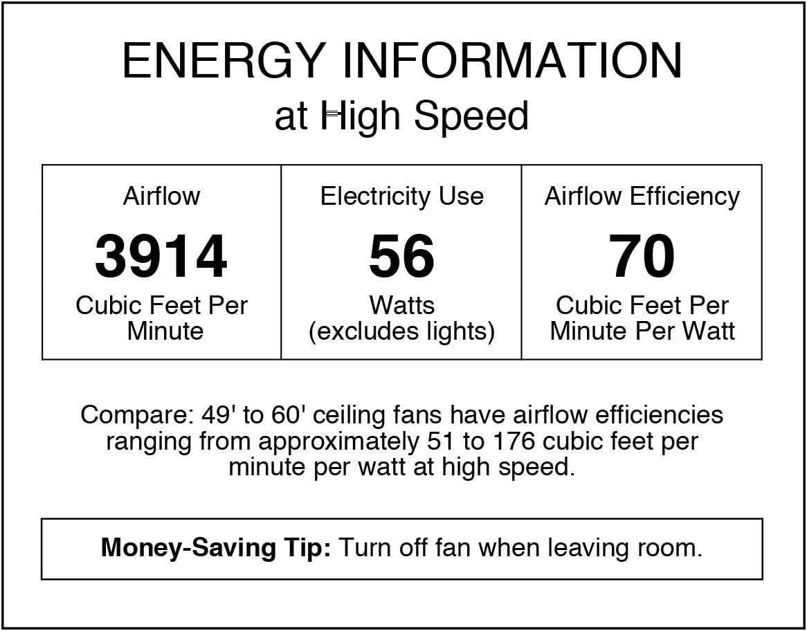 image:imageWestinghouse Lighting 7209100 Transitional Castle LED 52 inch Brushed Nickel Indoor Ceiling Fan LED Light Kit with Opal Frosted GlassWith LED Bulbs