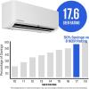 Westinghouse 18,000 BTU, 230V, 17 SEER2 Ductless Mini Split AC/Heating System Inverter Heat Pump with 15ft Installation Kit, White