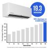 Westinghouse 9,000 BTU, 115V, 18.5 SEER2 Ductless Mini Split AC/Heating System Inverter Heat Pump with 15ft Installation Kit, White