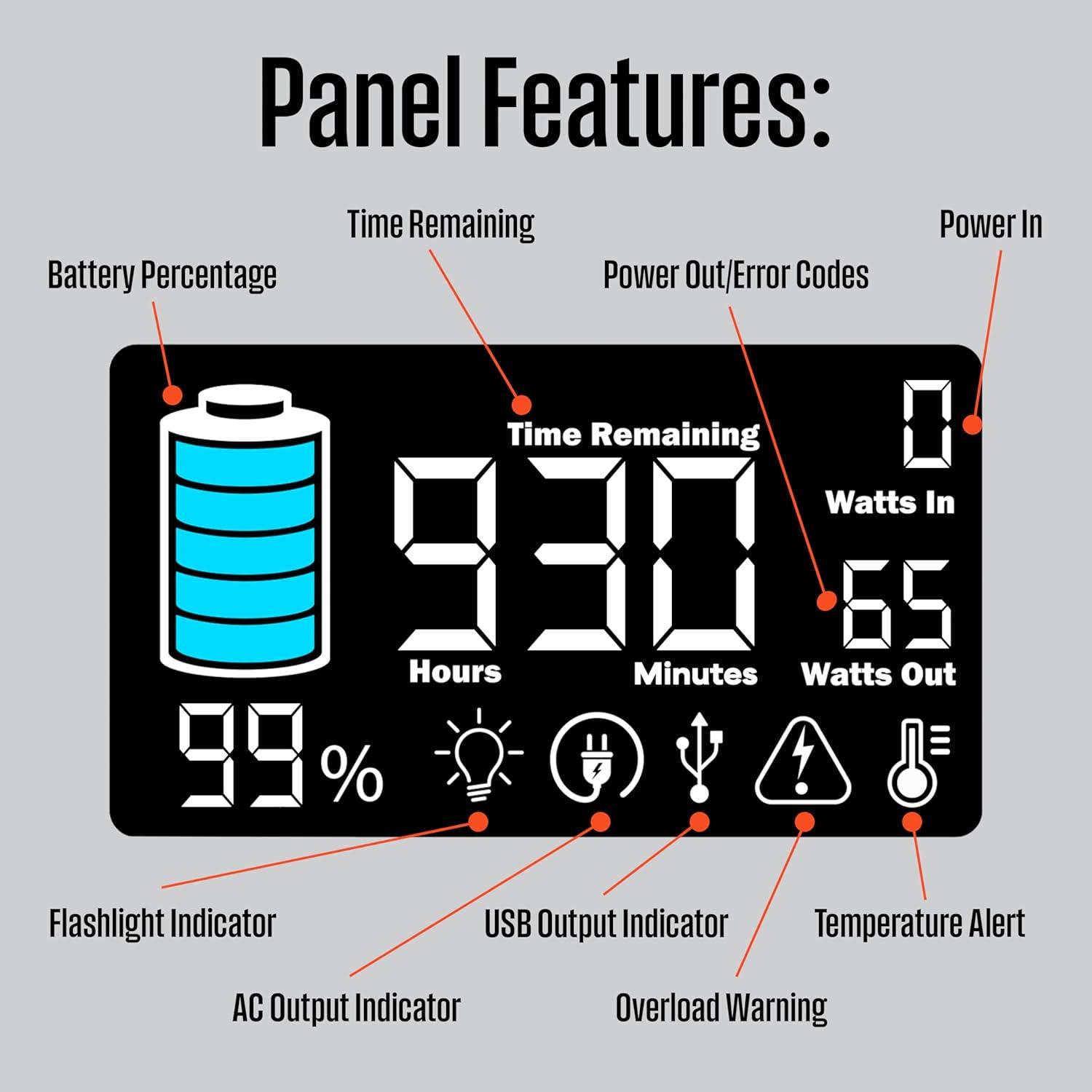 image:imageWestinghouse iGen400s 400 Watt 275Wh Portable Power Station and Solar Generator with LED and DC Outlet for Camping Home Travel IndoorOutdoor Use Solar Panel Not Included