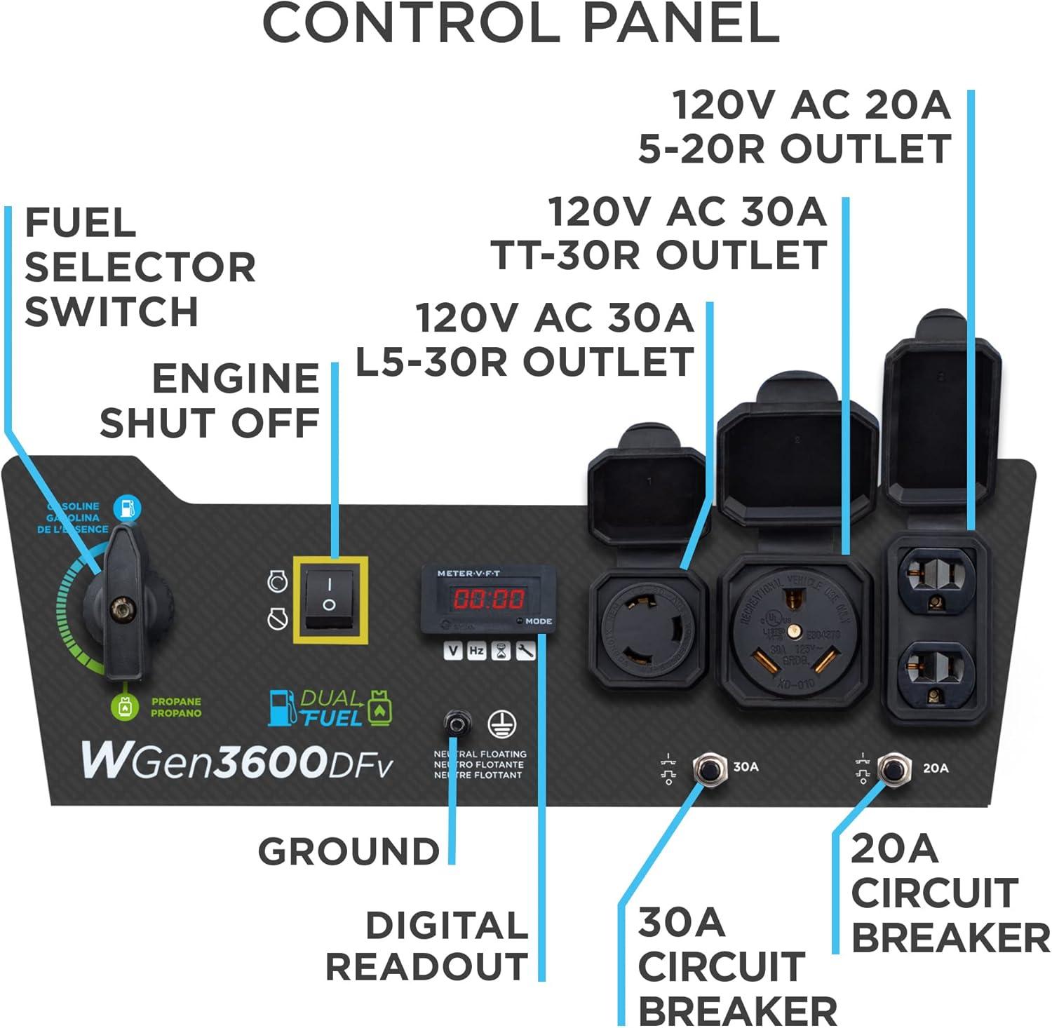 image:imageWestinghouse WGen3600 Portable Generator 4650 Peak Watts amp 3600 Rated Watts RV Ready 30A Outlet Wheel amp Handle Kit Gas Powered4650W Dual Fuel