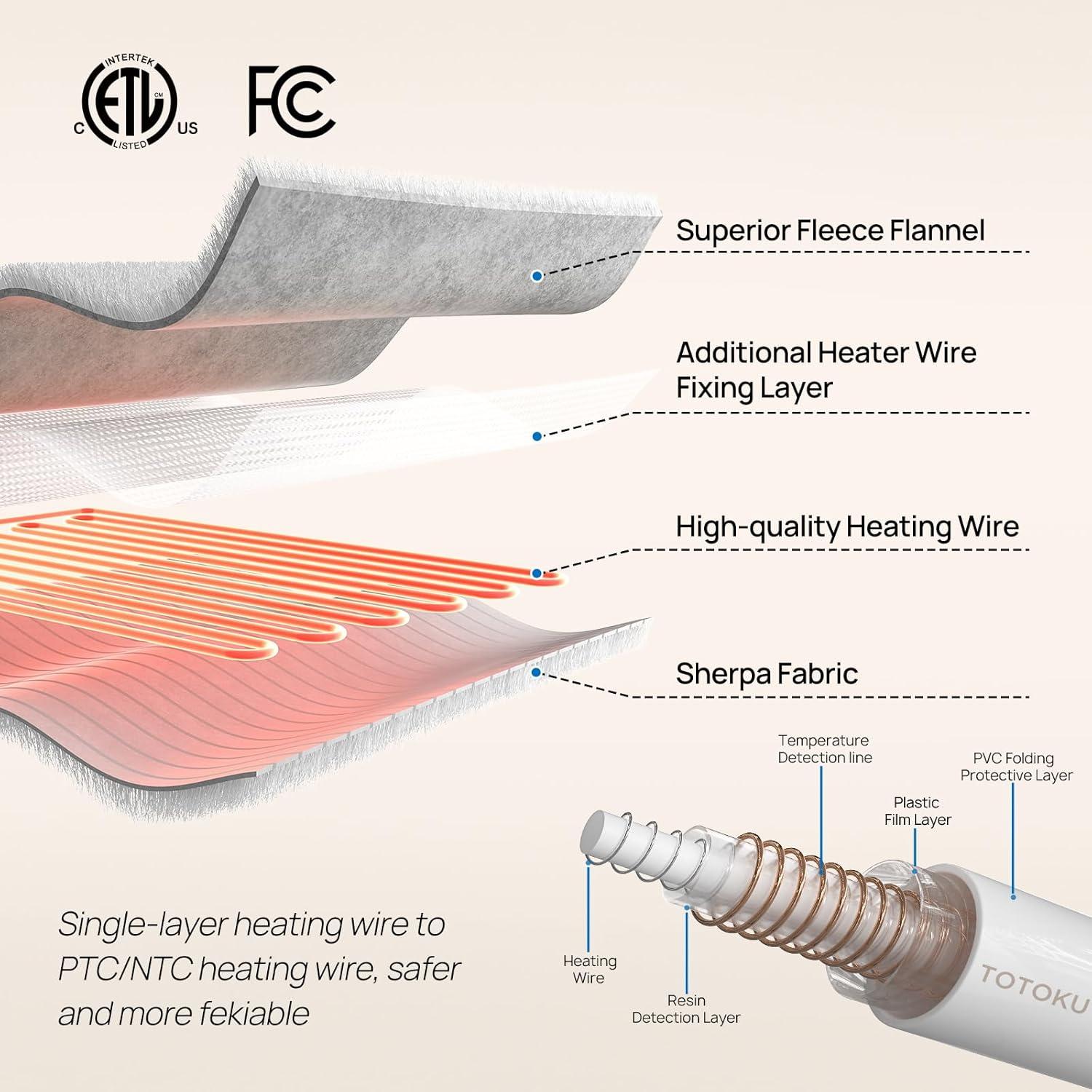 image:imageWestinghouse Wearable Heated Throw Blanket Electric Heated Wrap Poncho Shawl with Pockets 6 Heating Levels amp 2 to 10 Hours Time Settings 50 x 60 Inch Beige GreyNavy Blue